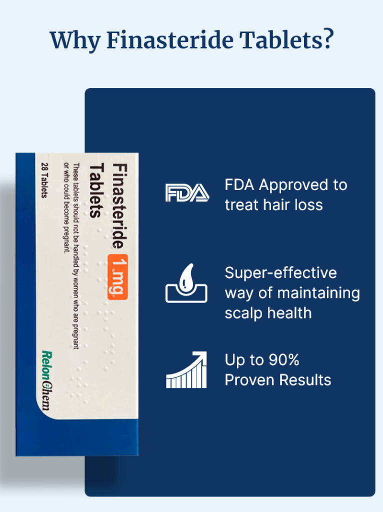 Finasteride tablets